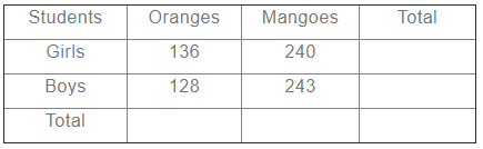 NCERT Solutions for Class 3 Maths - Give And Take