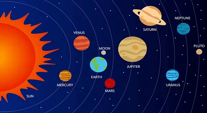 Our Universe - 2 Class 3 Worksheet SST