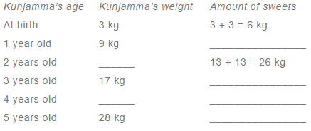 NCERT Solutions for Class 3 Maths Chapter 8 - Who Is Heavier