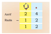 NCERT Solutions for Class 2 Maths Chapter 12 - Give and Take