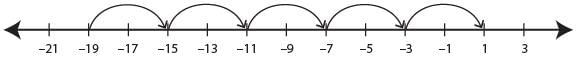 Patterns Class 2 Worksheet Maths Chapter 10