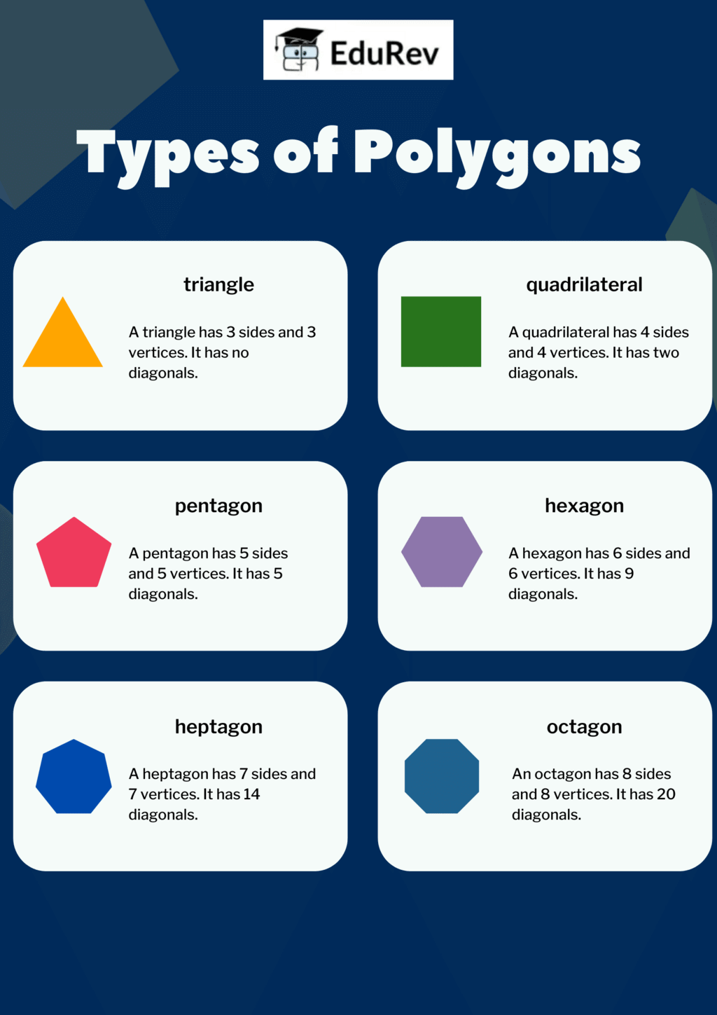 Poster: Regular Polygons | Mathematics for Class 4