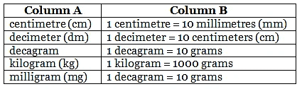 Worksheet: Length, Weight, Capacity, Time & Money | Mathematics Olympiad Class 4