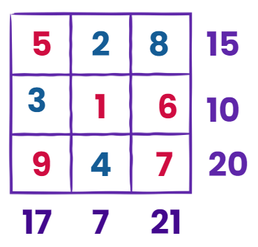 Vacation with My Nani Maa Chapter Notes | Mathematics for Class 3 (Maths Mela)