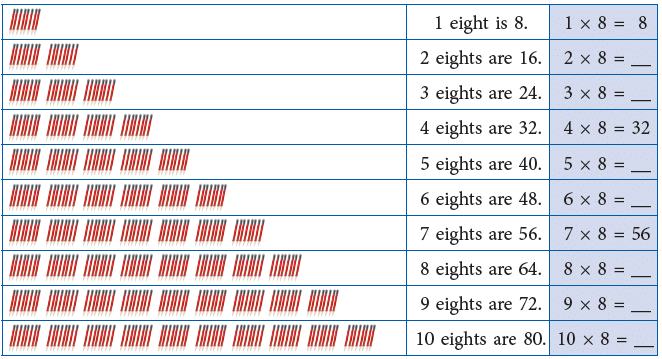 Multiplication Class 2 Notes Maths
