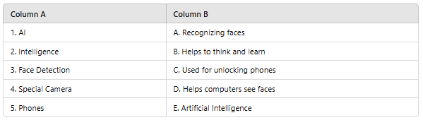 Worksheet Solutions: Introduction to AI | Computer & Robotics for Class 1