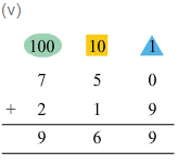 NCERT Solutions for Class 3 Maths - Give And Take