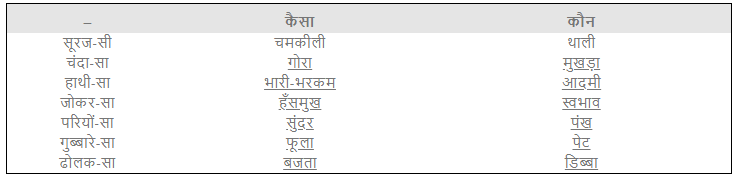 मन के भोले भाले बादल NCERT Solutions | Hindi for Class 4
