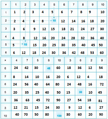 Class 3 Maths - Multiplication - CBSE Worksheets Solutions
