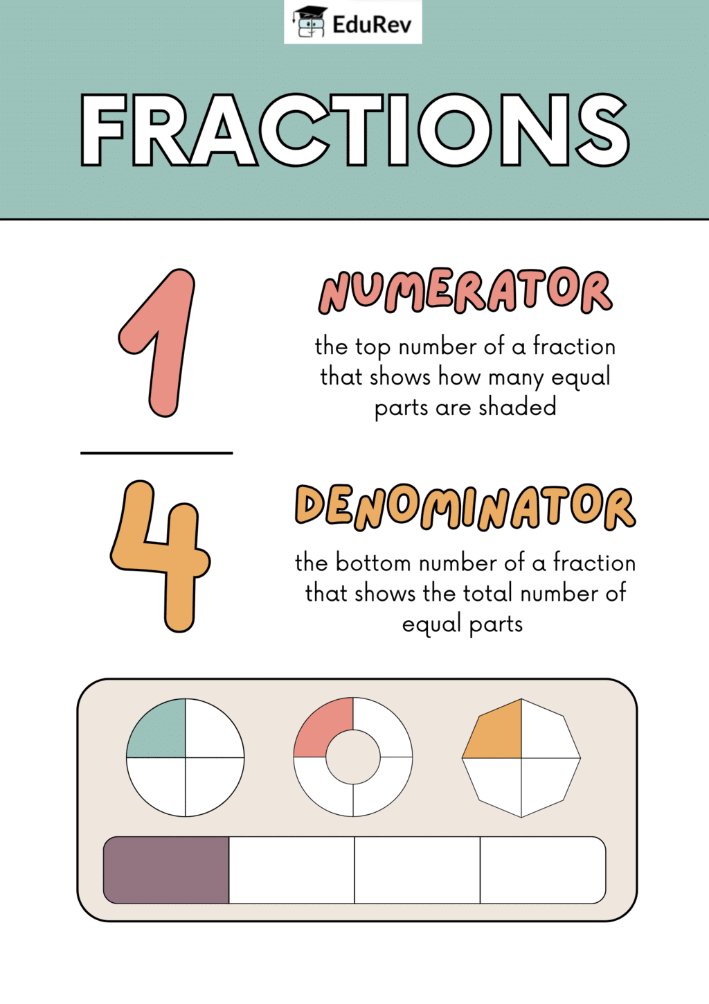 Poster: Fractions | Mathematics Olympiad Class 4