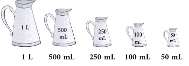 Measurement Class 4 Notes Maths