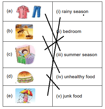 Our Needs: Food, Shelter and Clothing - 1 Class 1 Worksheet Science