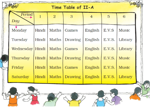 NCERT Solutions for Class 2 Maths Chapter 9 - My Funday