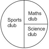 Worksheet Solutions: Smart Charts - 2 | Mathematics for Class 4: NCERT