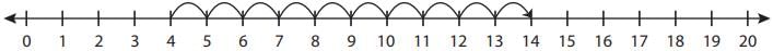 Lines and Lines Class 2 Worksheet Maths Chapter 11
