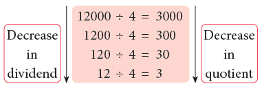 Patterns and Symmetry Class 4 Notes Maths
