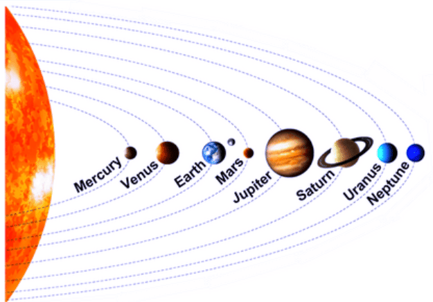 Earth and Universe Chapter Notes | Science Olympiad for Class 2