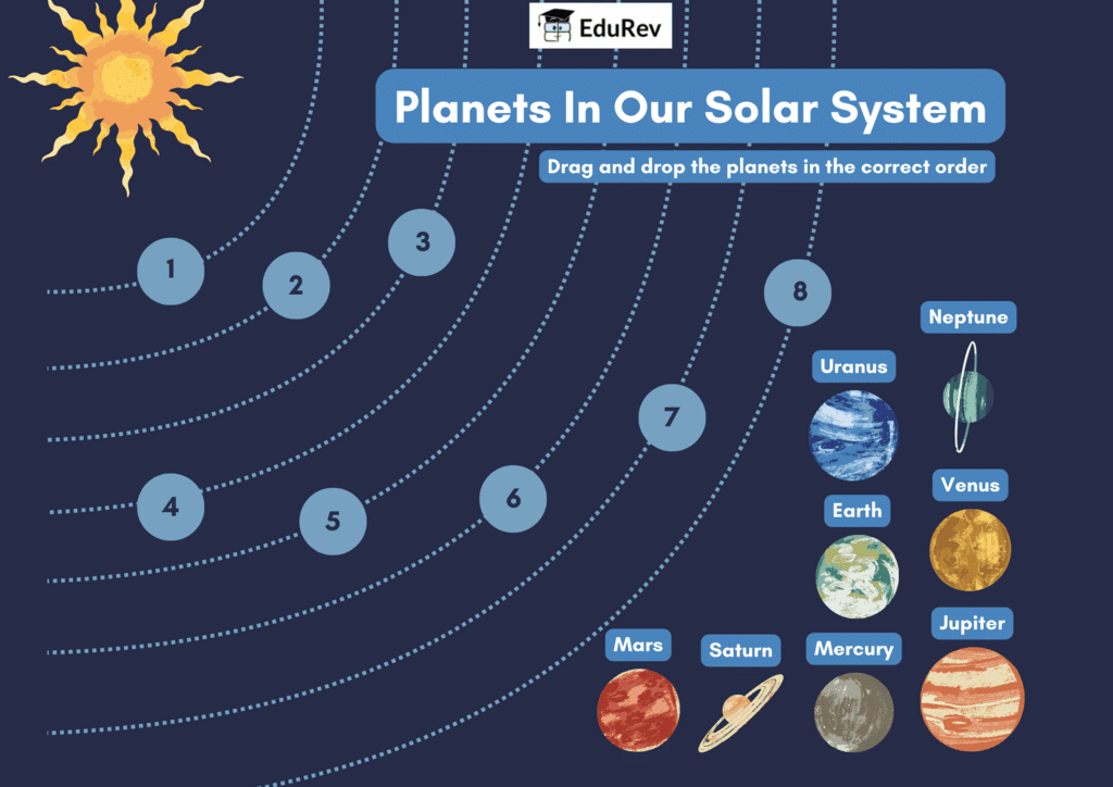 Printable Worksheet: The Solar System | Science Olympiad Class 4