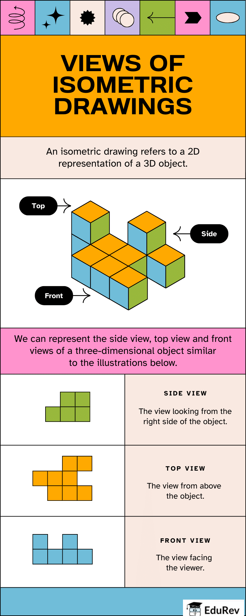 Infographics: Views of Drawings | Mathematics for Class 4 (Maths Mela: New NCERT)