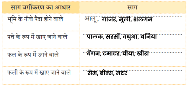 किसान की होशियारी NCERT Solutions | Hindi for Class 3 (वीणा)