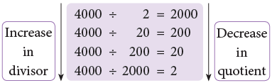 Patterns and Symmetry Class 4 Notes Maths