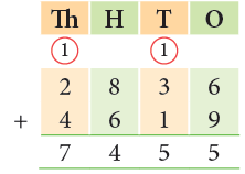 Addition and Subtraction Class 4 Notes Maths