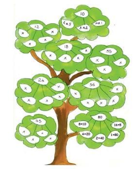 NCERT Solutions for Class 3 Maths - How Many Times