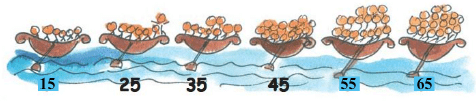 NCERT Solutions for Class 3 Maths - Fun With Give And Take