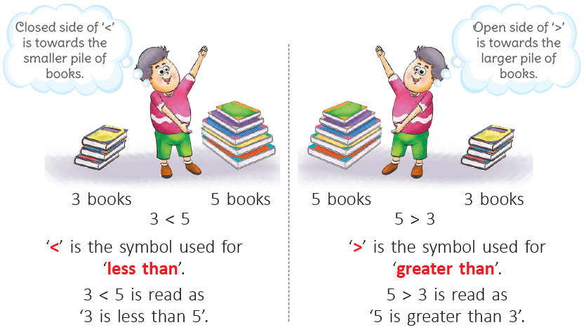 Numbers Class 1 Notes Maths Chapter 11
