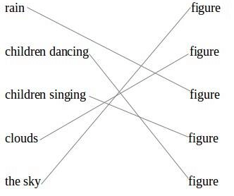 Clouds NCERT Solutions | NCERT Textbooks & Solutions (Class 1 to Class 5) - DSSSB TGT/PGT/PRT