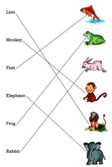 Picture Time NCERT Solutions | English for Class 1 (Mridang)