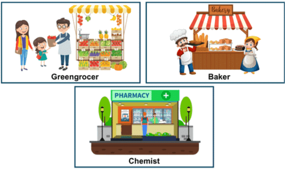 Occupation and Famous Personalities | Science Olympiad for Class 3