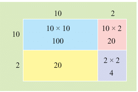 NCERT Solutions for Class 4 Maths - Chapter 6 - The Junk Seller