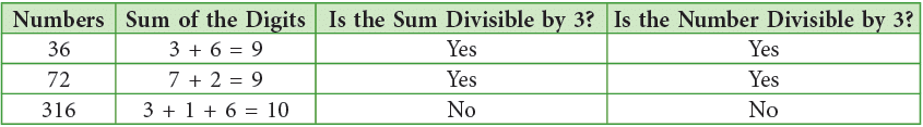 Factors and Multiples Class 4 Notes Maths