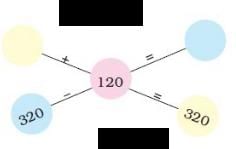NCERT Solutions for Class 3 Maths - Fun With Give And Take