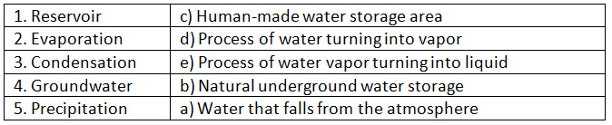 Water Resources - 2 Class 4 Worksheet SST