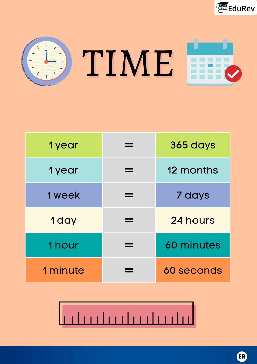 Infographics: Time | Science for Grade 2