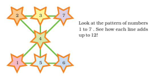 Play With Patterns Chapter Notes | Mathematics for Class 4: NCERT