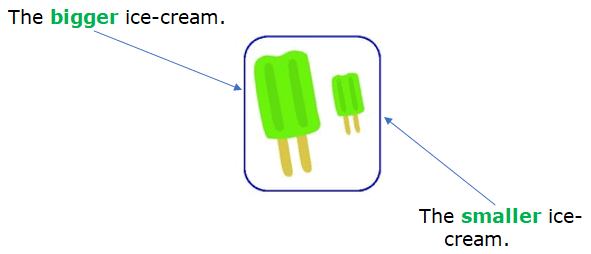 Shapes and Space Class 1 Notes Maths Chapter 1