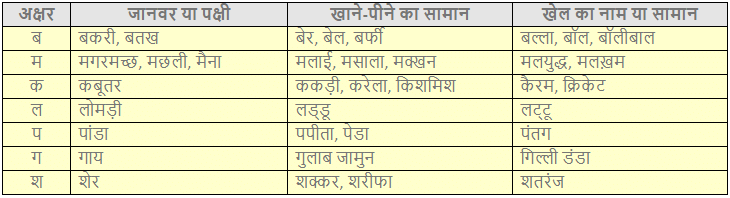हमसे सब कहते NCERT Solutions | Hindi for Class 3
