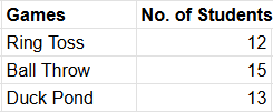 Class 4 Maths Word Problems Chapter 14 Data Handling