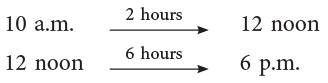 Time and Calendar Class 4 Notes Maths Chapter 12 Free PDF