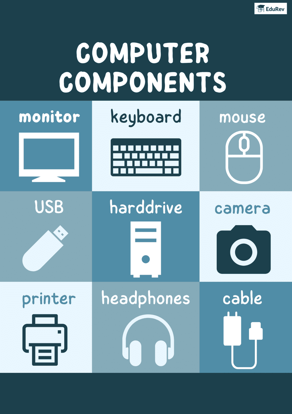 PPT: Computer Basics | Science for Class 3