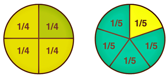 Fractions Chapter Notes | Mathematics Olympiad Class 4