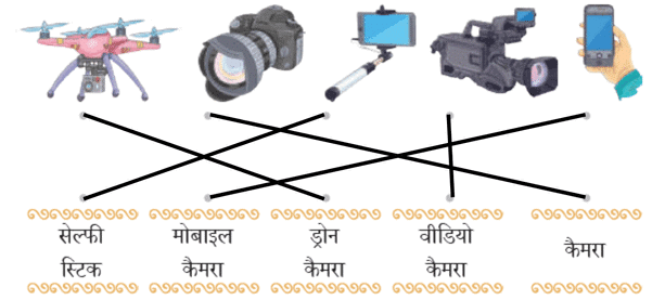 NCERT Solutions for Class 4 Hindi Chapter 10 - कैमरा