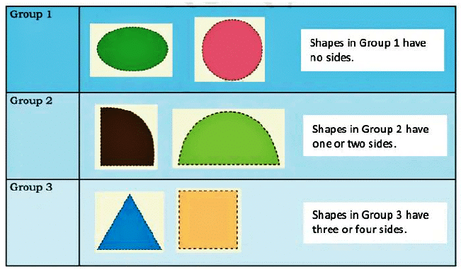 NCERT Solutions for Class 4 Maths Chapter 1 - Shapes Around Us