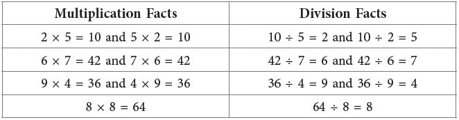 Division Class 2 Notes Maths