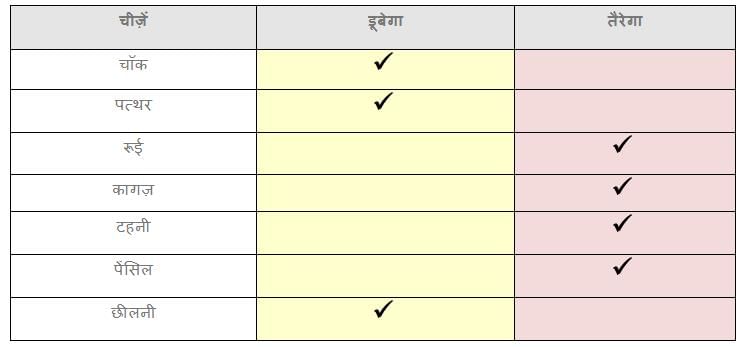 मैं भी…… NCERT Solutions | NCERT Textbooks & Solutions (Class 1 to Class 5) - DSSSB TGT/PGT/PRT