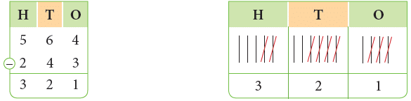 Subtraction Class 2 Notes Maths