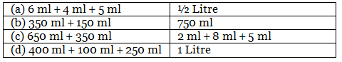 Worksheet: Jugs and Mugs - 1 | Mathematics for Class 4: NCERT